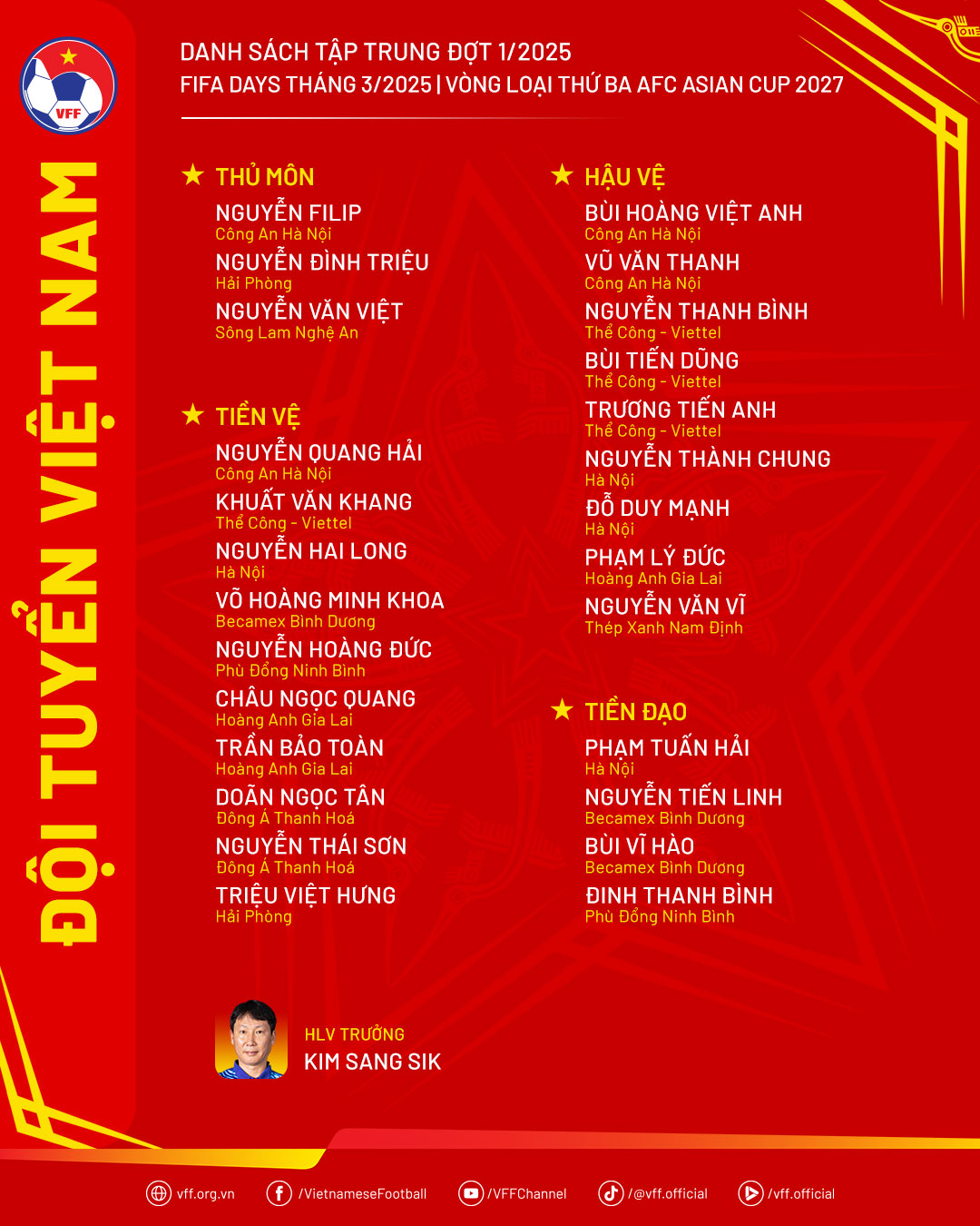 Danh sách các cầu thủ được triệu tập. Ảnh: VFF.