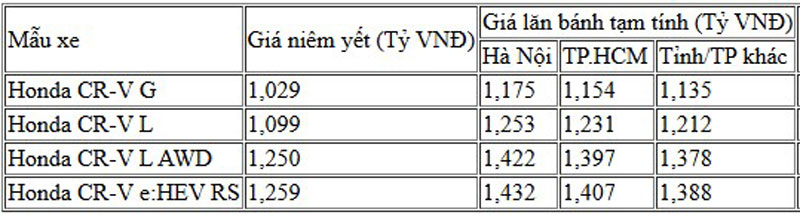 Giá lăn bánh Honda CR-V.