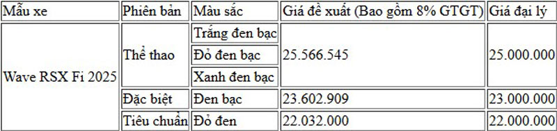 Giá xe Honda Wave RSX FI.