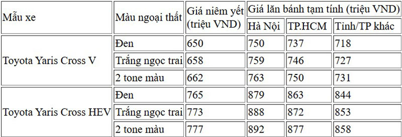 Giá lăn bánh Toyota Yaris Cross.