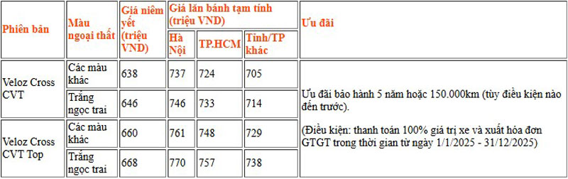 Giá lăn bánh Toyota Veloz Cross