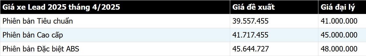 Giá xe Honda Lead 2025.