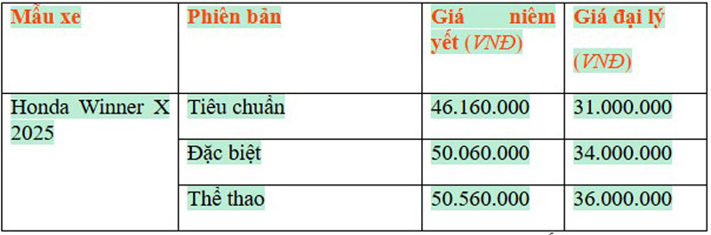 Giá xe Honda Winner X tại đại lý.