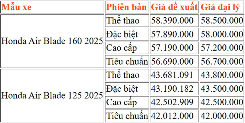 Giá xe Honda Air Blade tại đại lý.