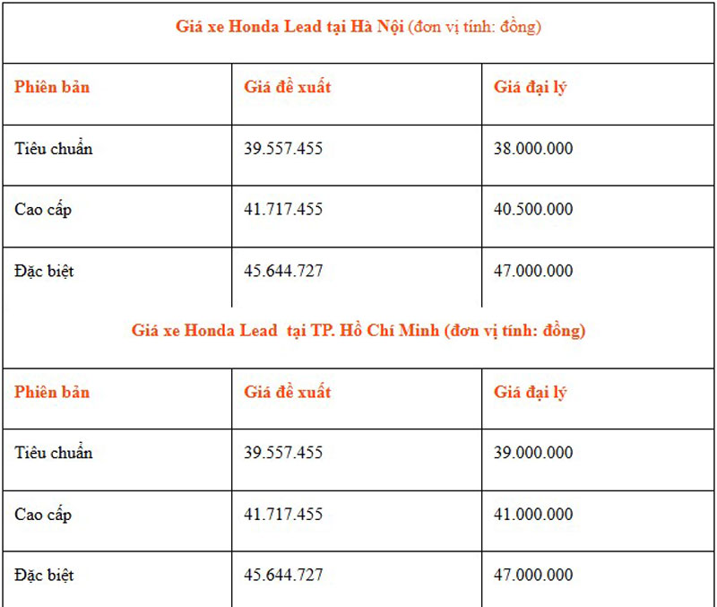 Giá xe Honda Lead 125 2025.