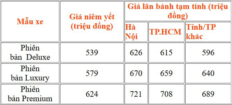 Giá lăn bánh Kia Sonet.