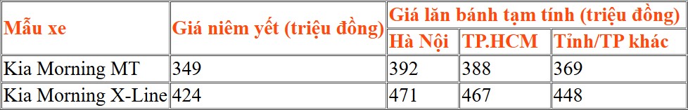 Giá lăn bánh Kia Morning.