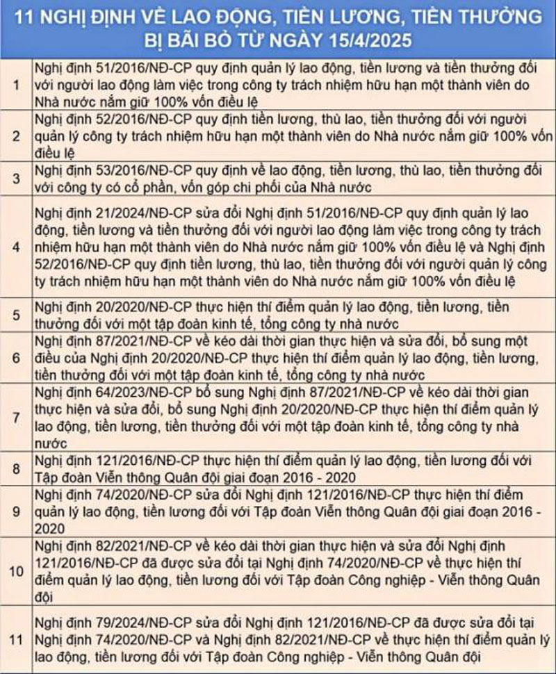 Chế độ lao động, tiền lương, tiền thưởng trong doanh nghiệp nhà nước sẽ thực hiện từ ngày 15/4.