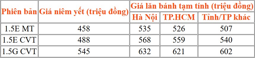 Giá lăn bánh Toyota Vios.