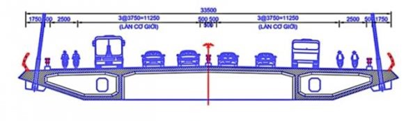  tỉnh thành giàu nhất Việt Nam, ‘Siêu cầu’ 19.300 tỷ, cầu Cát Lái, TP.HCM, Đồng Nai
