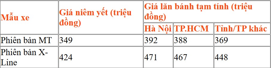 Giá lăn bánh Kia Morning.