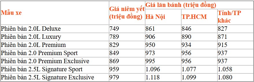 Giá lăn bánh Mazda CX-5.