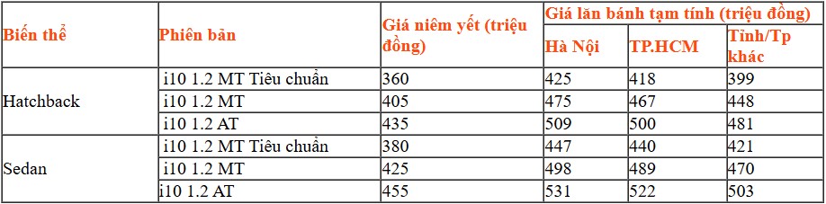 Giá lăn bánh Hyundai Grand i10.