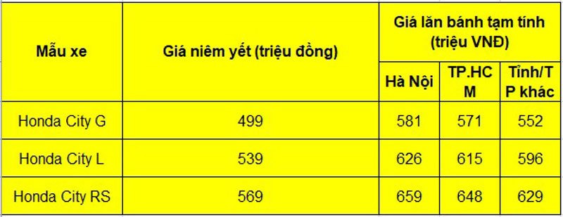 Giá lăn bánh Honda City.