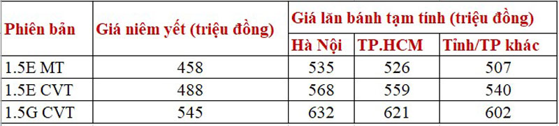 Giá lăn bánh Toyota Vios.