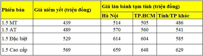 Giá lăn bánh Hyundai Accent.