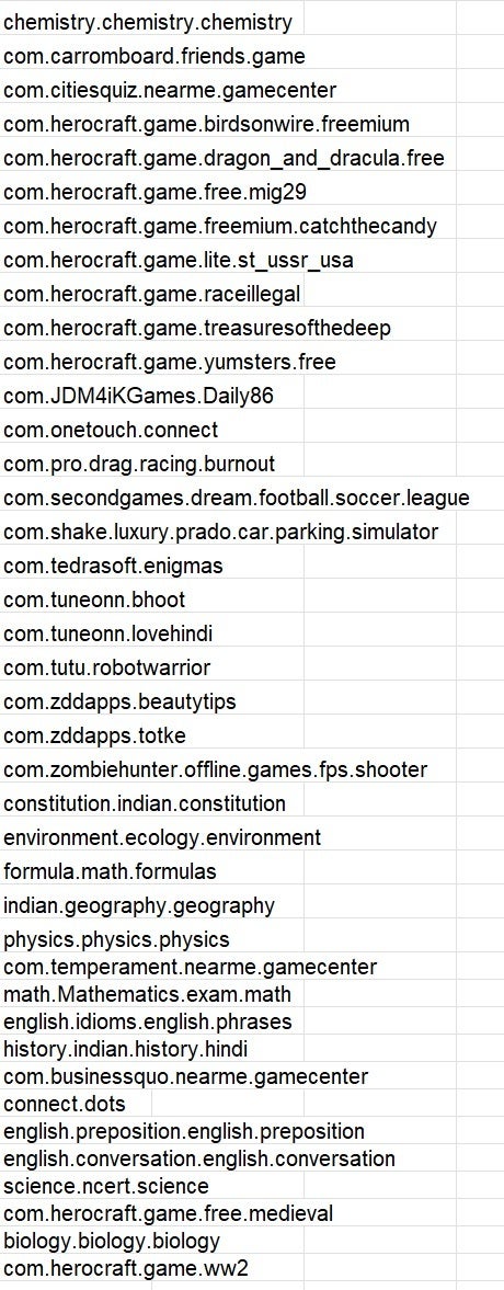 Những ứng dụng cần xóa ngay khỏi điện thoại. Ảnh: Forbes.