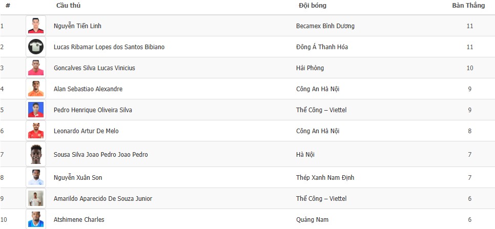 BXH Vua phá lưới V.League 2024/25.