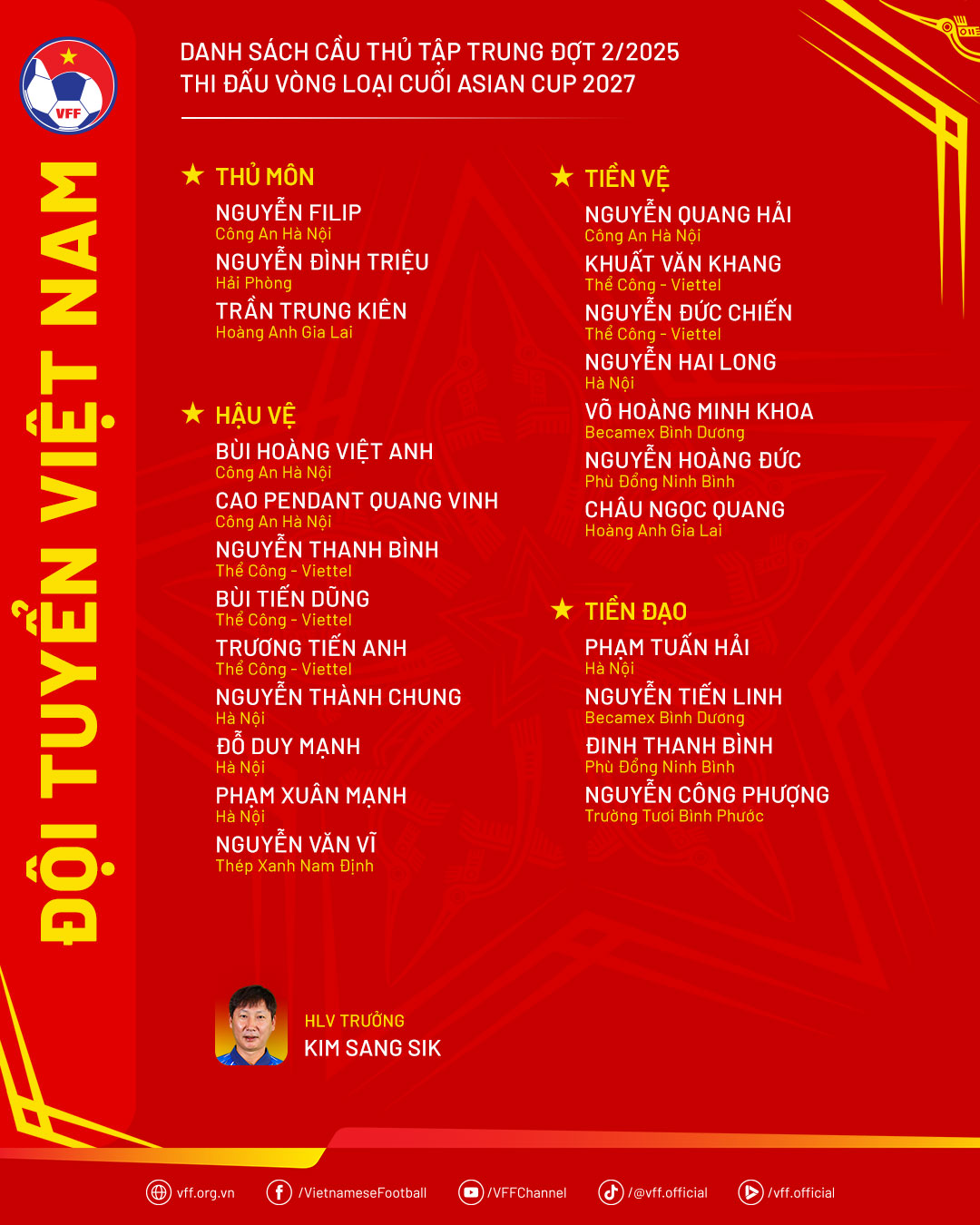 Danh sách các cầu thủ được triệu tập.