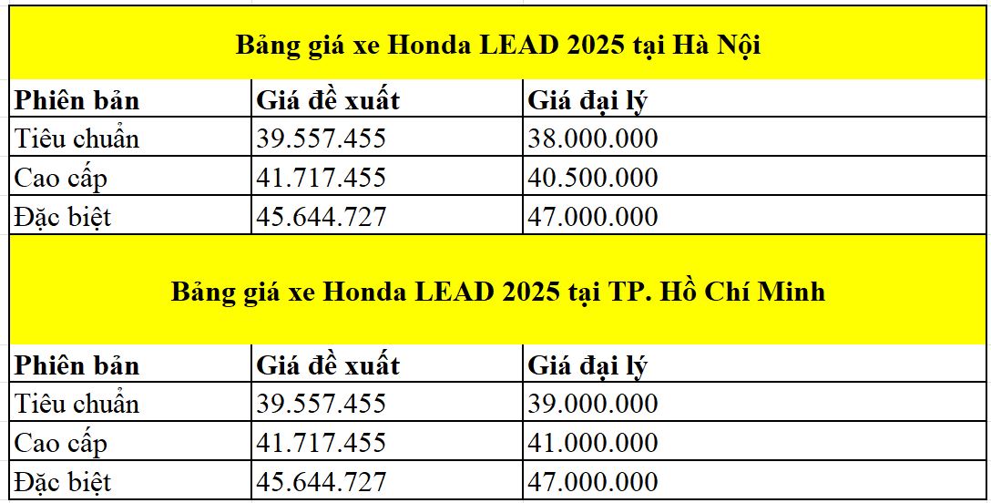 Giá xe Honda Lead 2025 tại đại lý (đơn vị tính: đồng).