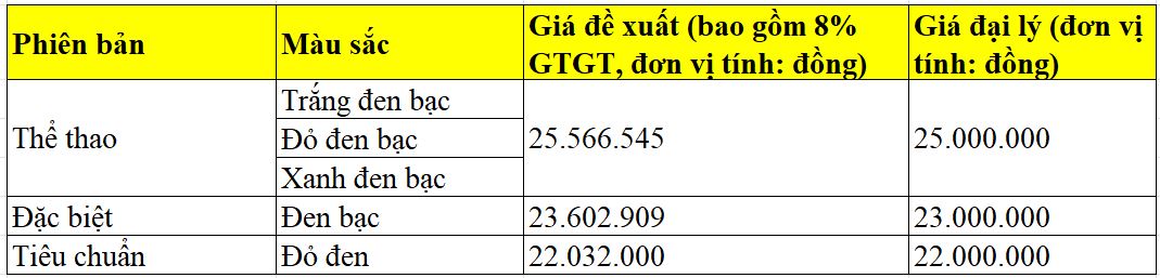Giá xe Honda Wave RSX tại đại lý.