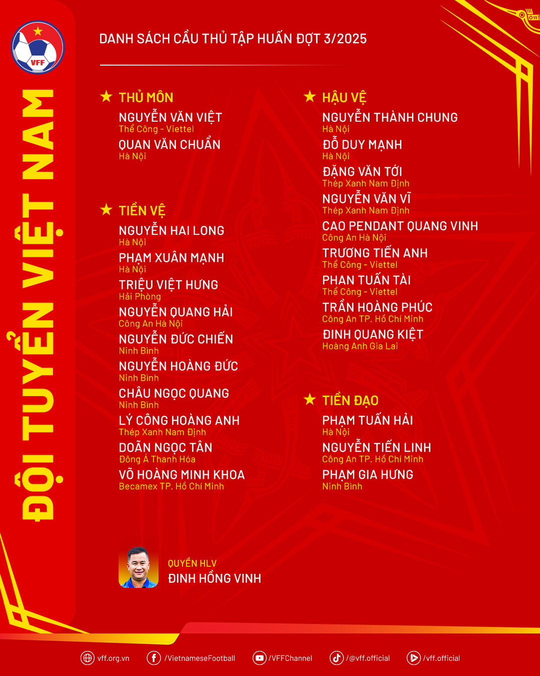 Danh sách các cầu thủ được triệu tập. Ảnh: VFF.