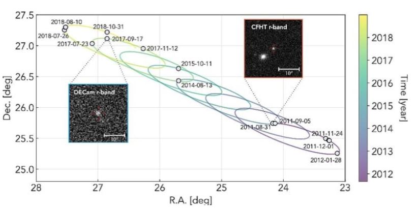 Hình ảnh của OF2017 từ cơ sở dữ liệu kính viễn vọng và quỹ đạo của nó trên bầu trời. Nguồn: Jiaxuan Li và Sihao Cheng