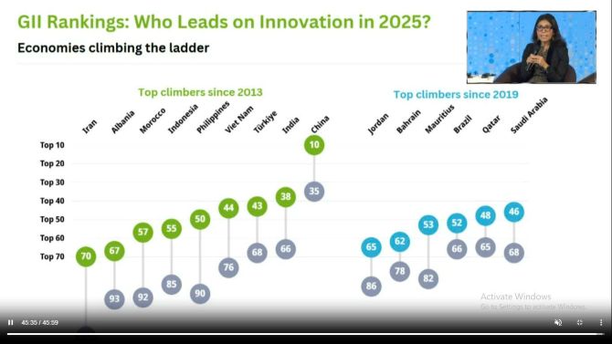 Việt Nam được WIPO ghi nhận là một trong 09 quốc gia thu nhập trung bình cải thiện thứ hạng nhanh nhất tính từ năm 2013