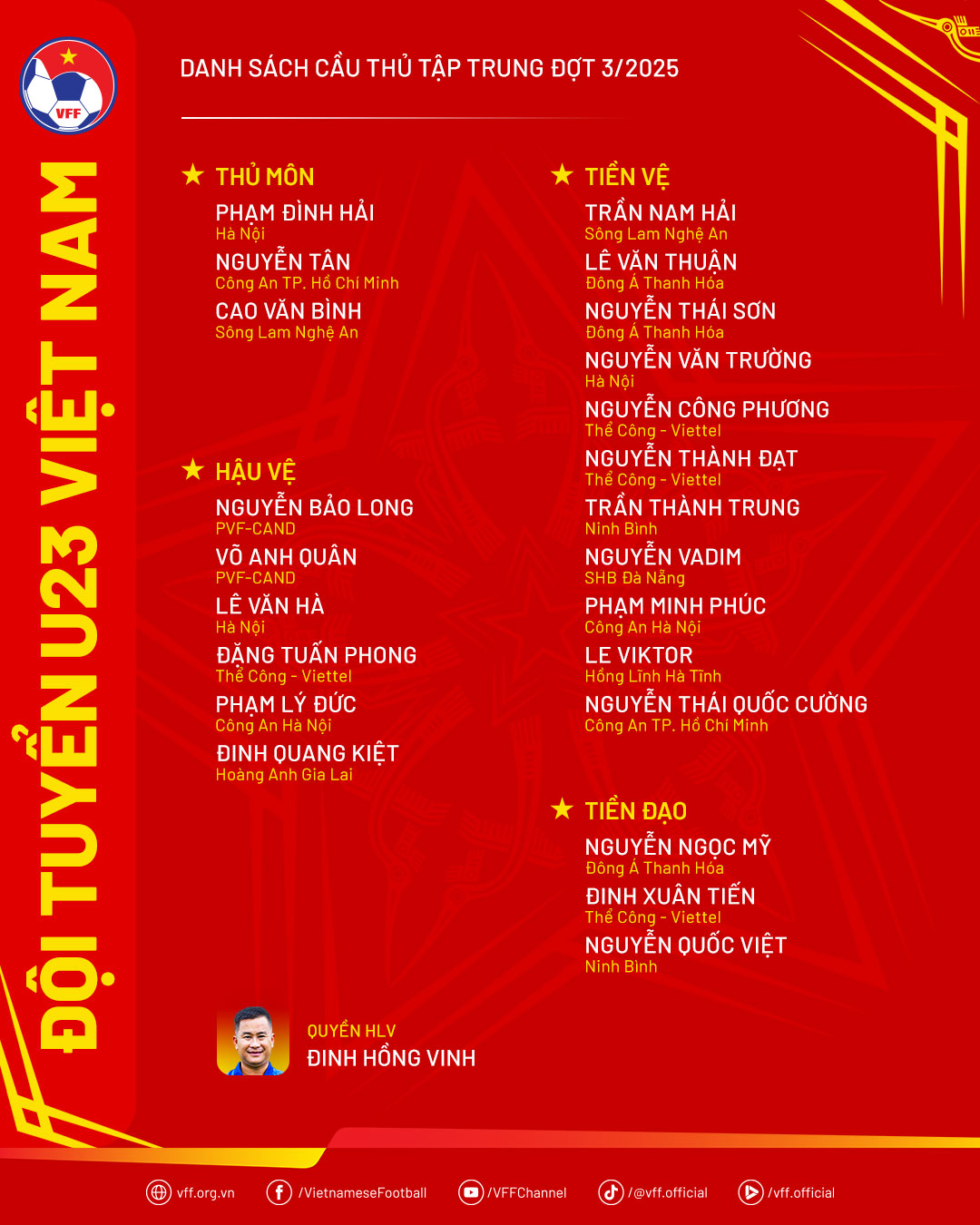  Danh sách các cầu thủ được triệu tập. Ảnh: VFF.