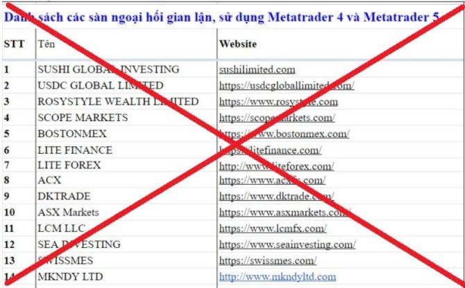 Danh sách các sàn giao dịch lừa đảo sử dụng nền tảng giao dịch MT4, MT5 được cảnh báo. Ảnh: Công an Lào Cai