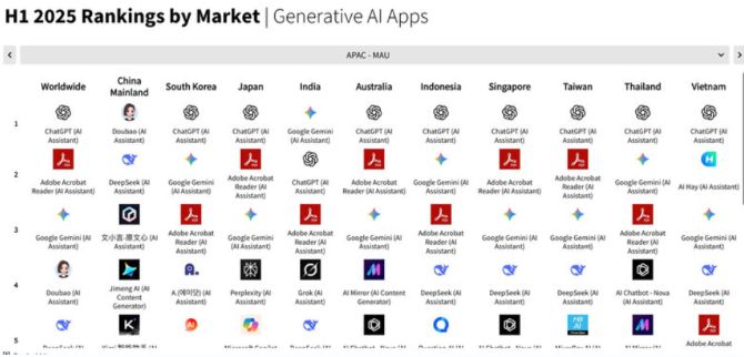Ứng dụng AI HAY lọt top các ứng dụng AI được tải nhiều nhất và có lượng người dùng hàng tháng cao tại Việt Nam. Ảnh cắt từ báo cáo của Sensor Tower.
