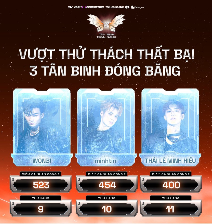 batch_3 tân binh Wonbi, Thái Lê Minh Hiếu, minhtin bị đóng băng sau thất bại tại Công diễn 2