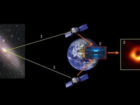 Hàn Quốc phát triển "chòm sao" săn quái vật vũ trụ