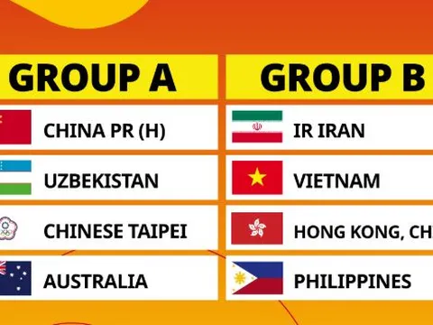 ĐT Việt Nam rơi vào bảng đấu 'dễ đến khó tin' tại VCK Asian Cup, rộng cửa dự World Cup 2025