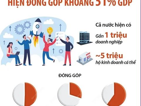 Kinh tế tư nhân: Kỳ vọng bứt phá và phát triển - Bài cuối: Những tiếng nói kỳ vọng