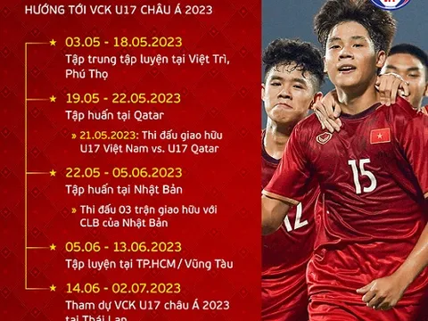 ĐT U17 Việt Nam đối diện thống kê bất lợi tại giải châu Á, giấc mơ dự World Cup gặp thử thách lớn