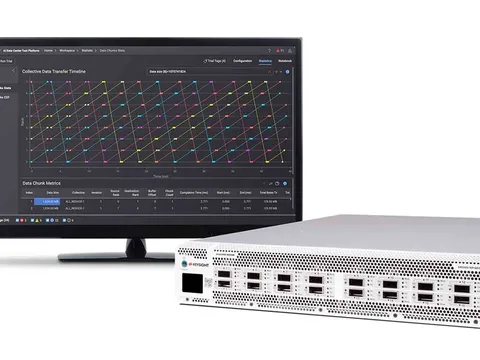 Giải pháp cải thiện hiệu năng huấn luyện AI của các thuật toán, linh kiện