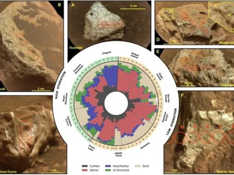 NASA bắn laser vào đá trên Sao Hỏa, phát hiện manh mối cho thấy hành tinh đỏ từng có sự sống