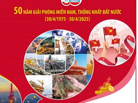 Kinh tế Việt Nam - một trong 32 nền kinh tế lớn nhất thế giới