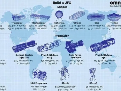 Giới khoa học hé lộ vận tốc đáng kinh ngạc của UFO: Nhanh đến mức công nghệ hiện tại không thể tái tạo