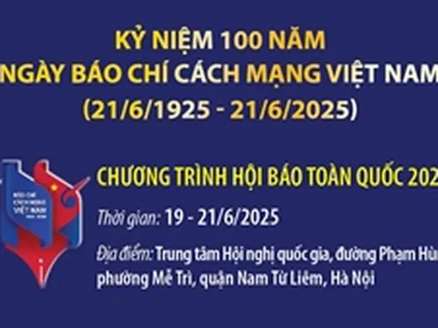 Hôm nay khai mạc Hội báo toàn quốc năm 2025
