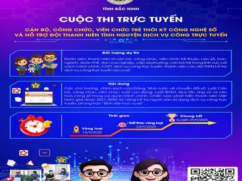 Tổ chức Cuộc thi trực tuyến 'Tuổi trẻ Bắc Ninh tiên phong sáng tạo và chuyển đổi số'