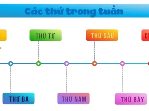 Vì sao ‘thứ Hai’ mới là ngày đầu tuần, chứ không phải ‘thứ Một’?