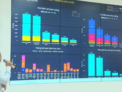 An Giang ra mắt Trung tâm điều hành thông minh phường Long Xuyên